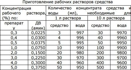 6223.750 "Mistral" dezinficiryushee sredstvo (koncentrat) 1 litr Мистраль (1 литр) 